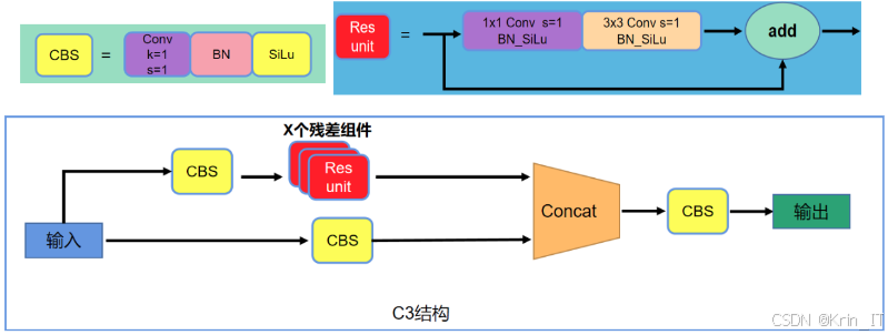 毕业设计-基于计算机视觉的智能建筑工人防护装备检测 YOLO python 深度学习 人工智能