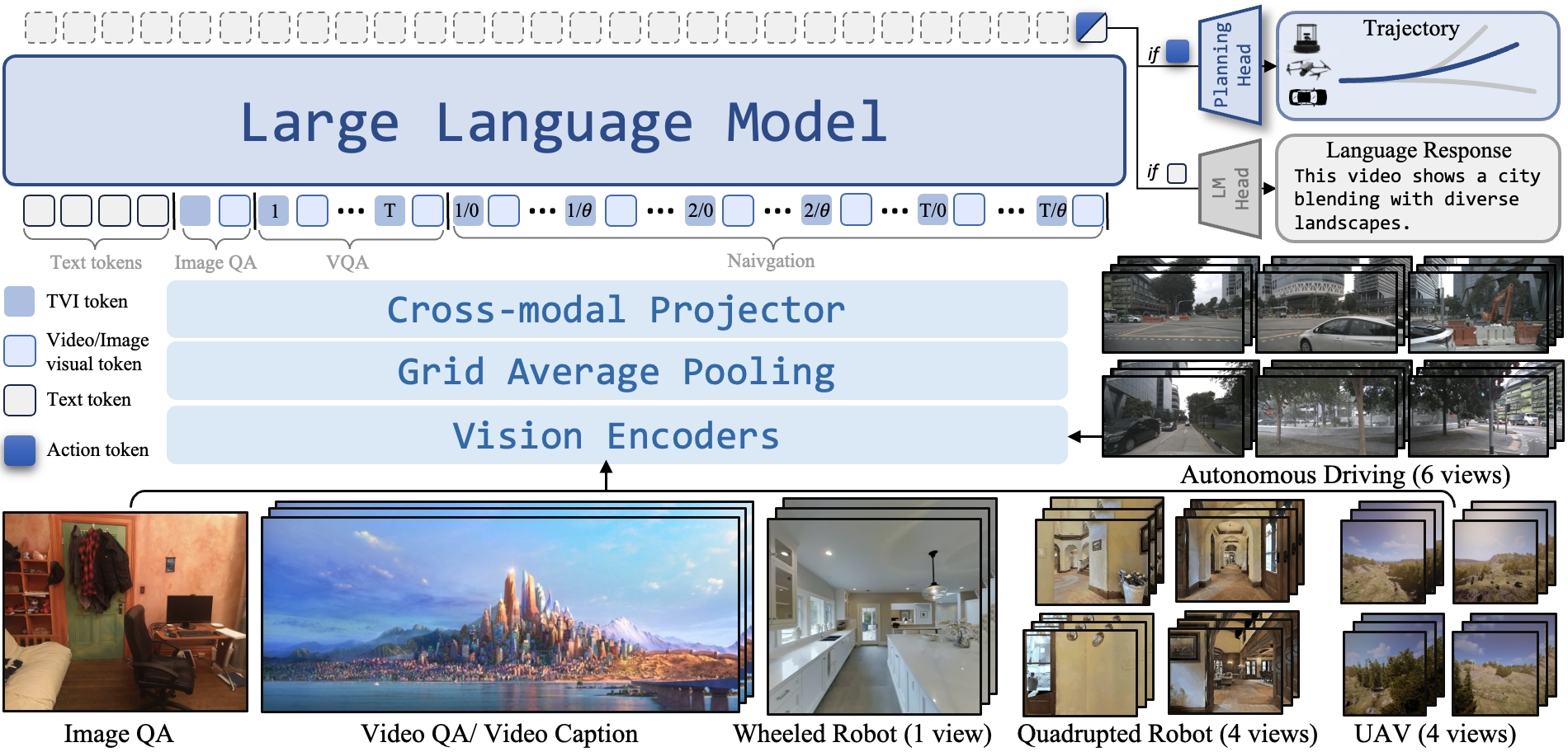 Embodied Visual Tracking 调研-CSDN博客