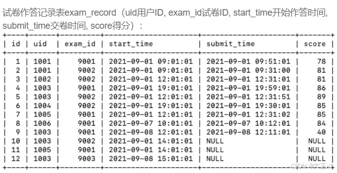 SQL窗口函数之lag、lead、nth_value_sql leg函数-CSDN博客
