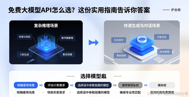 Big Api 免费大模型API怎么选?这份实用指南告诉你答案-CSDN博客