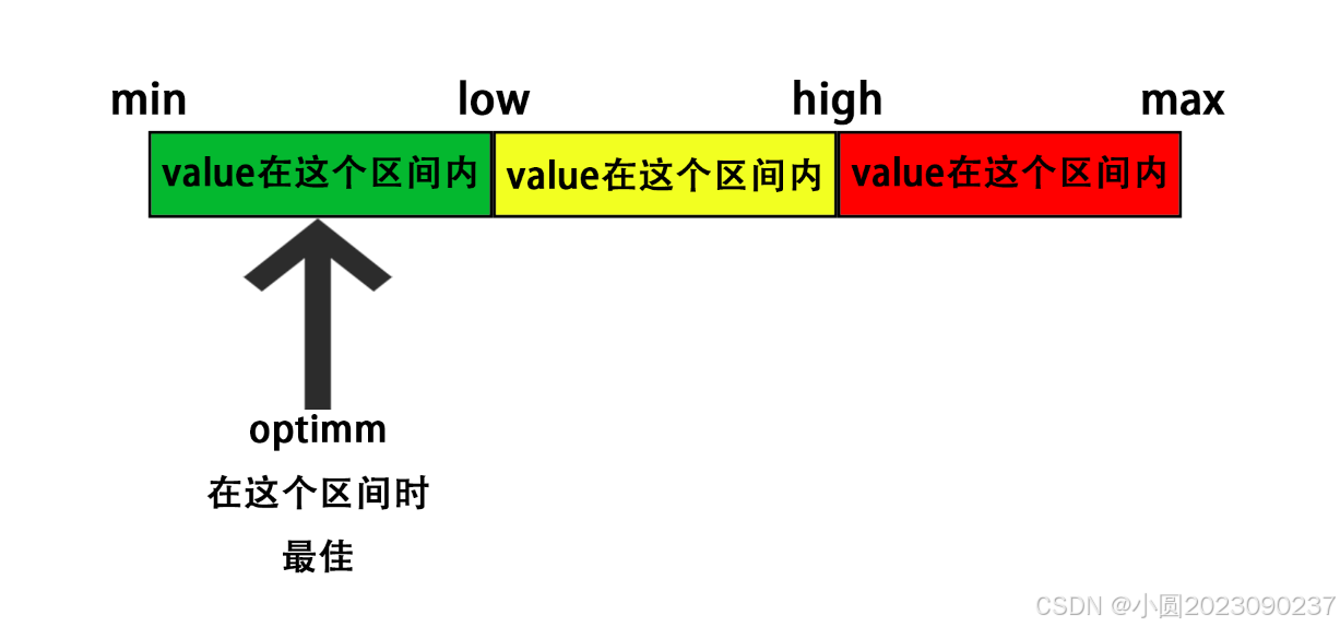 说明2