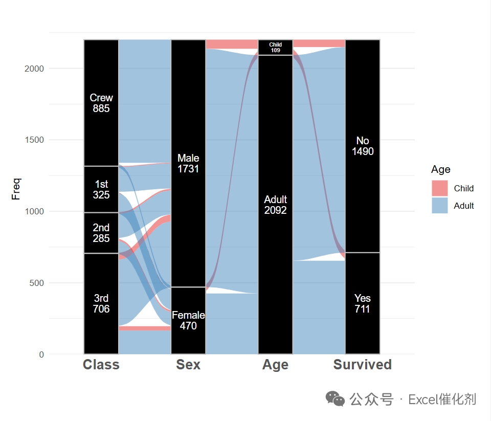 跟着顶刊学配色11:桑积图和冲击图-CSDN博客