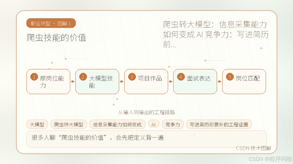 文章插图 1