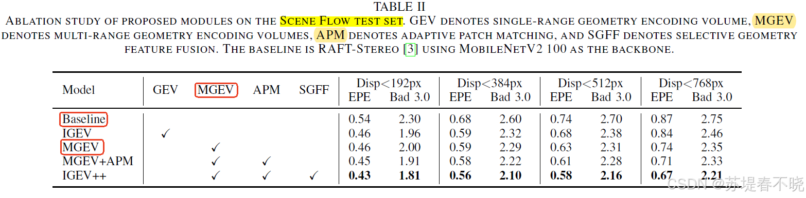 【IGEV++】《IGEV++: Iterative Multi-range Geometry Encoding Volumes for ...