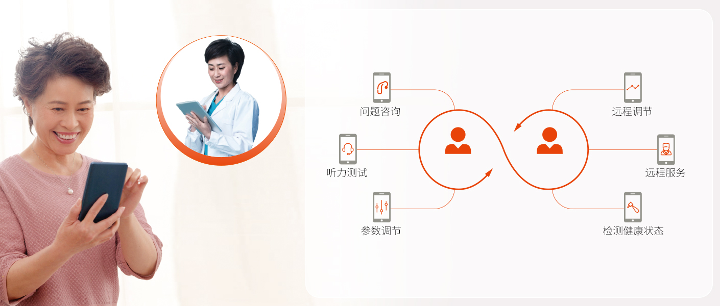 声卫助听器技术要点