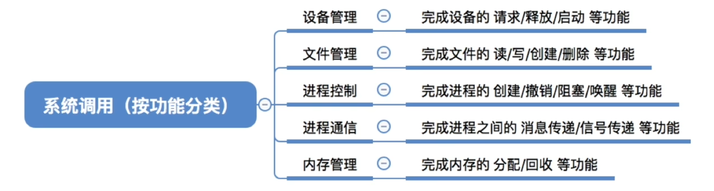 https://www.bilibili.com/video/BV1YE411D7nH?t=354.8&p=7