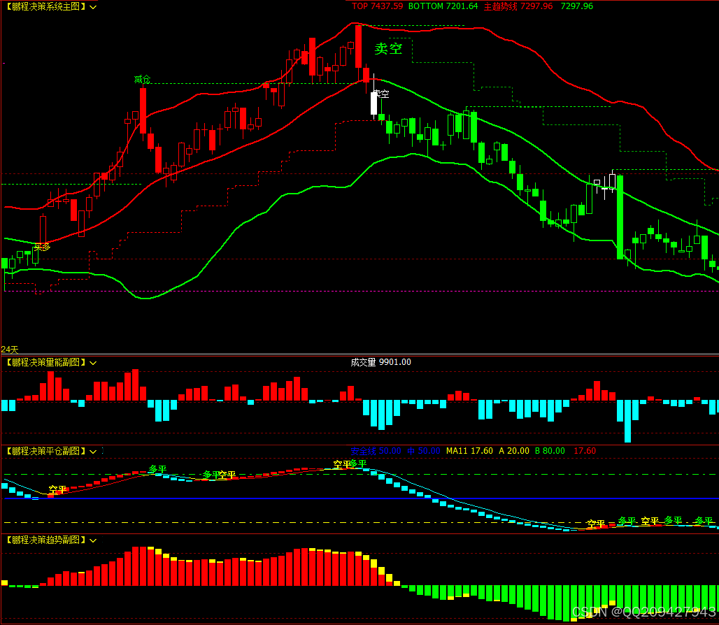 文华财经软件指标公式博易大师期货指标公式-CSDN博客
