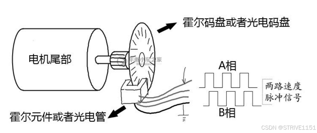 STM32平衡小车（复盘）_stm32平衡小车教程