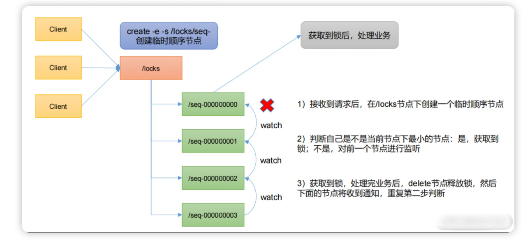 程序员学习笔记（十六）