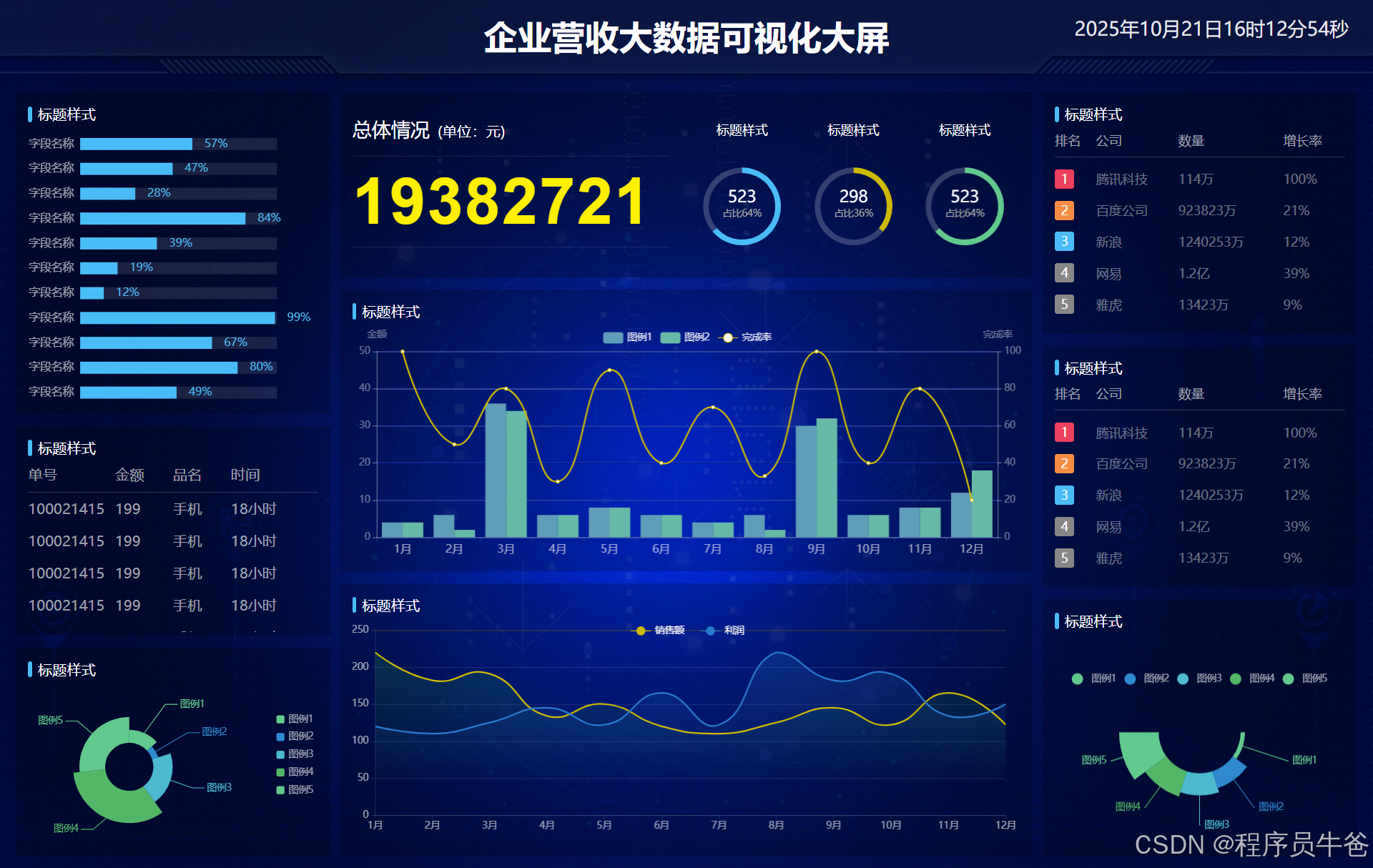 基于Echarts+HTML5可视化数据大屏展示-共享单车运营管理平台