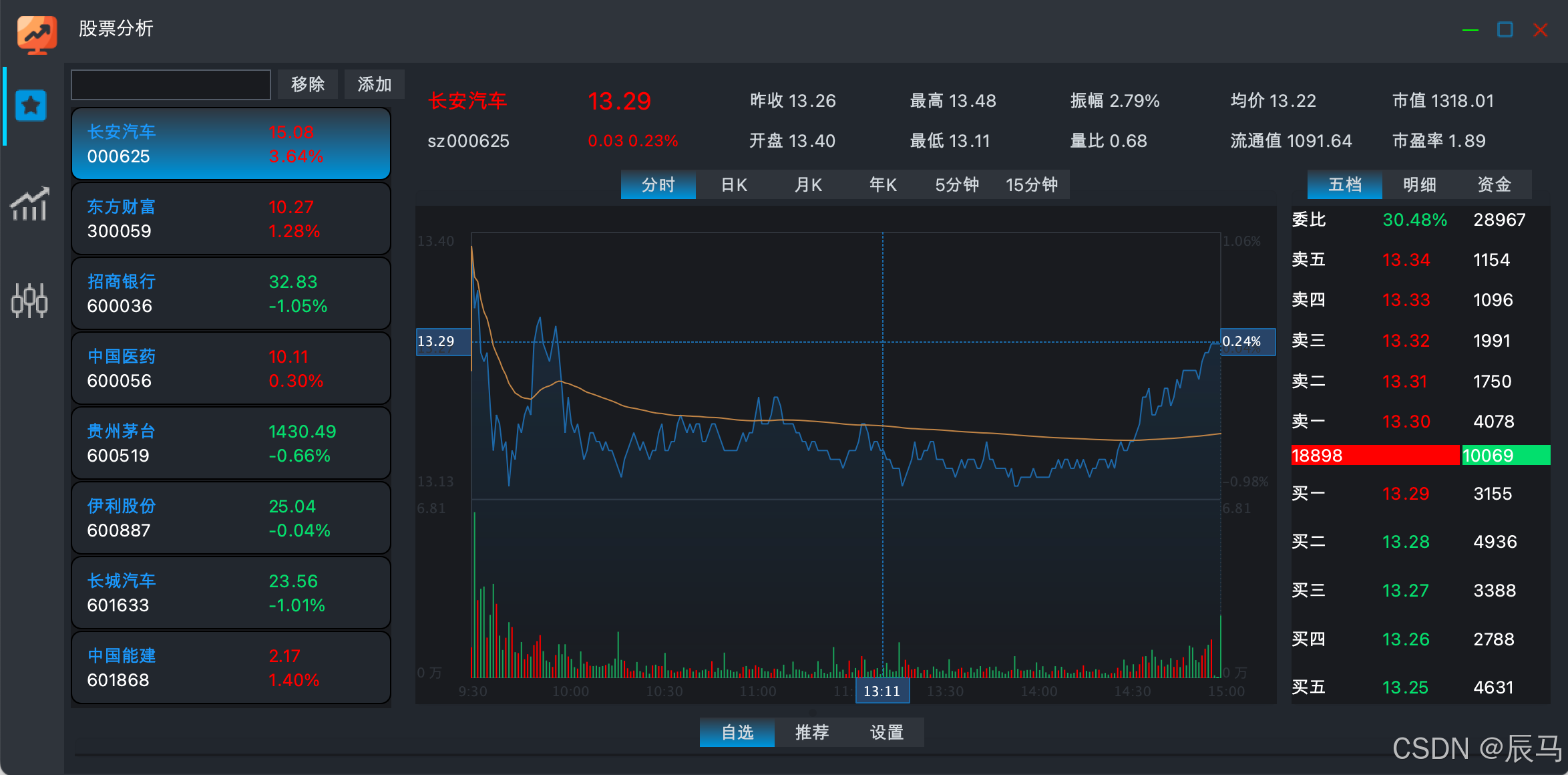 Qt绘制股票价格/成交量实时走势图_qt股票行情绘制-CSDN博客