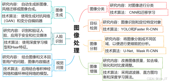  2026 计算机科学与技术专业毕设 300 个必过选题推荐，顺利开题一次通过​