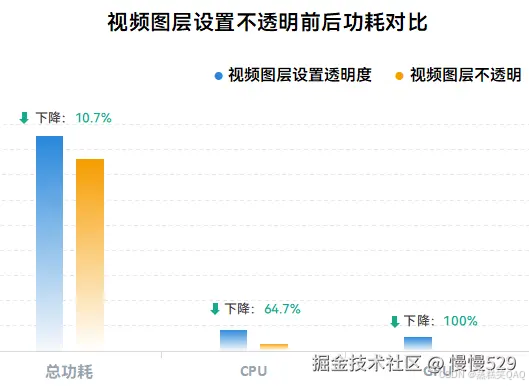 外链图片转存失败,源站可能有防盗链机制,建议将图片保存下来直接上传
