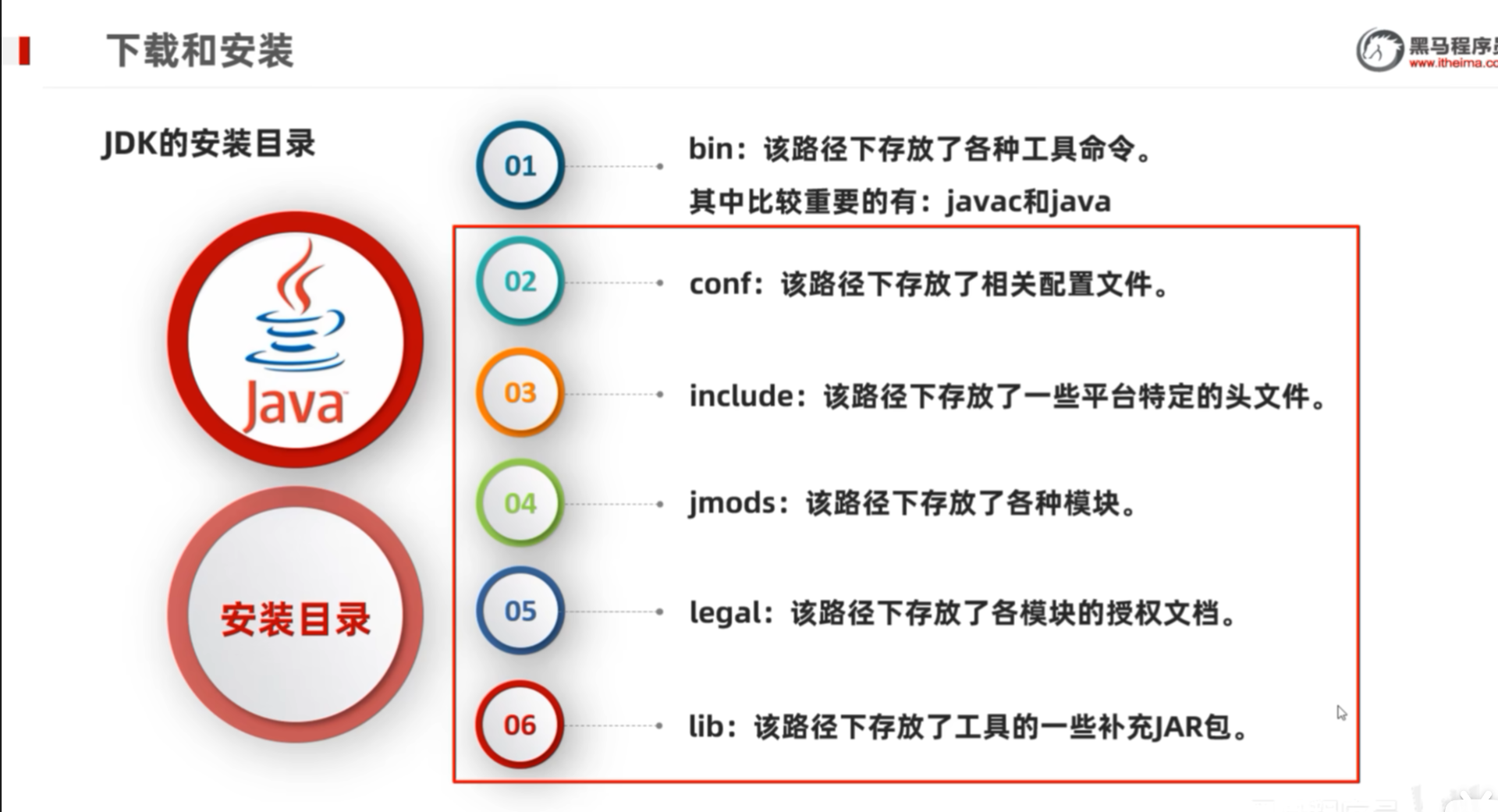 Java入门——Java学习的方法-CSDN博客