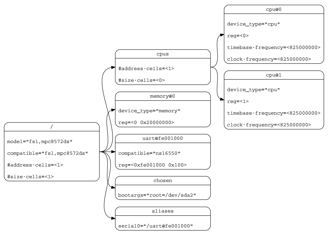 在这里插入图片描述 https://i-blog.csdnimg.cn/direct/e357440dc76c42128d7db76e8d6fa81e.png
