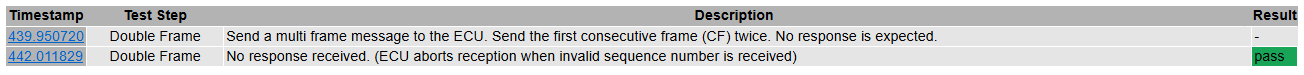 Test CaseID-TP4: TP4_Double_Frame - Test Case