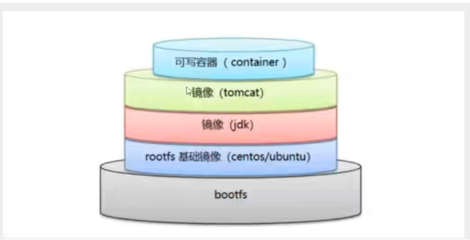 Docker超详细解析【从入门到深入】_docker详解