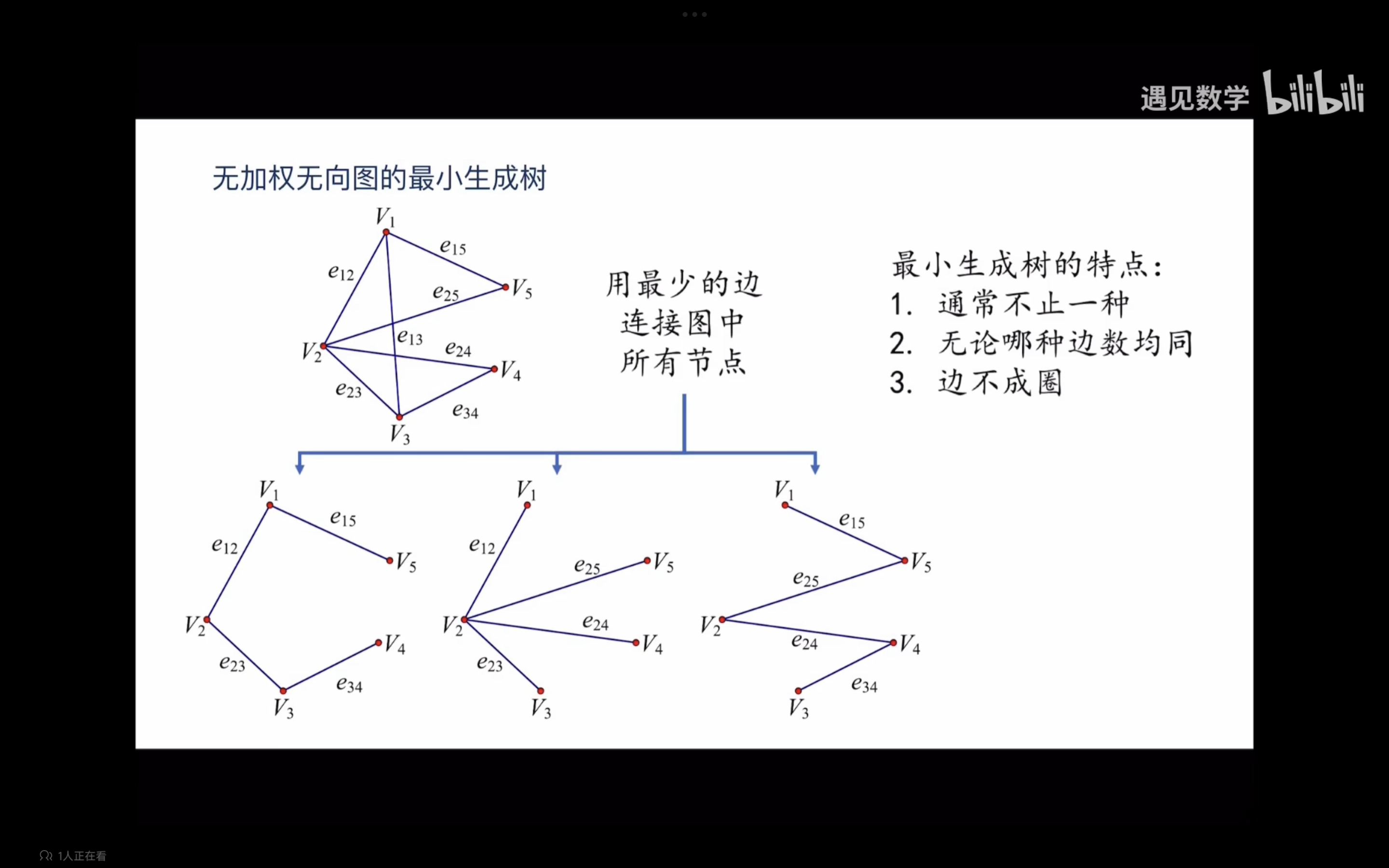 树经典问题_经典问题树-CSDN博客
