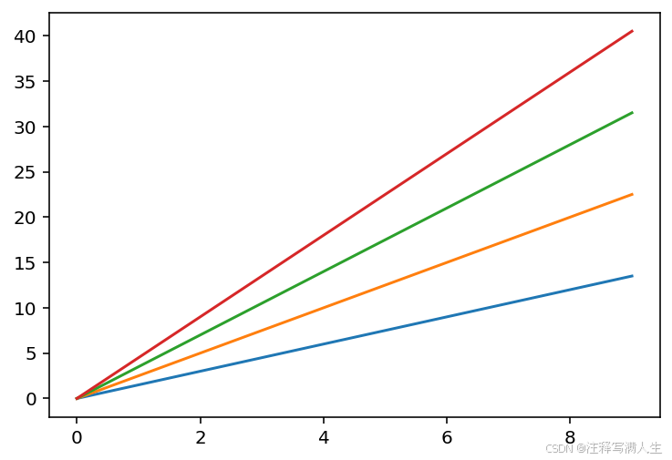 ![[Matplotlib库入门5.png]]