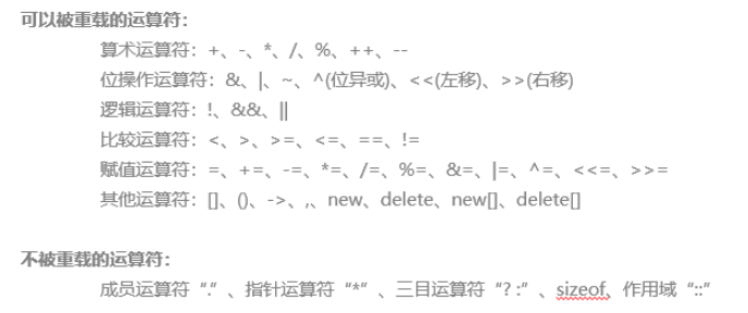 【C++】零基础教程，看这一篇就够了