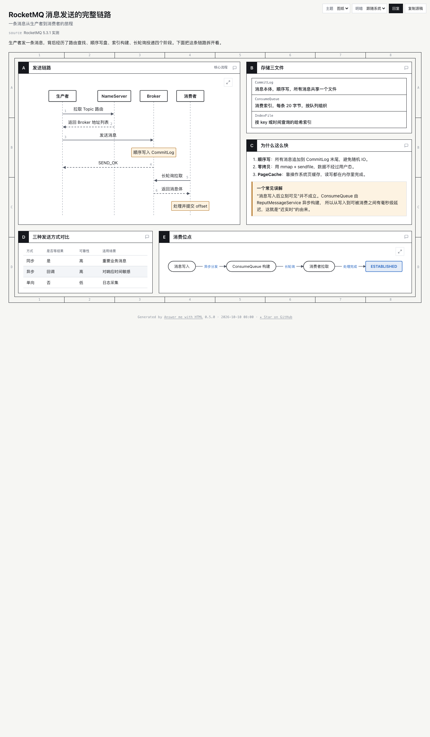 用 Answer me with HTML 渲染的 RocketMQ 链路页面