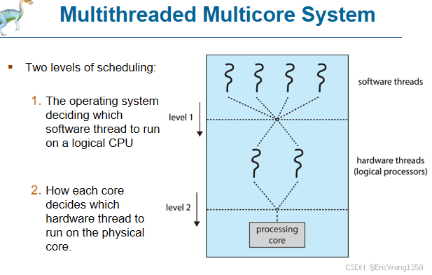 [OS] Multithreaded Multicore System (多线程多核系统)-CSDN博客