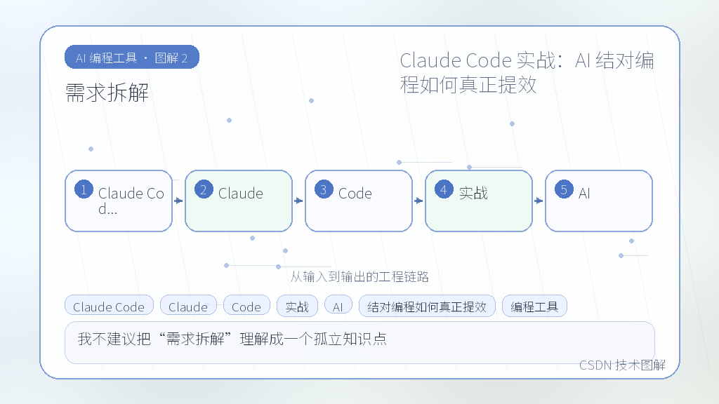 文章插图 2