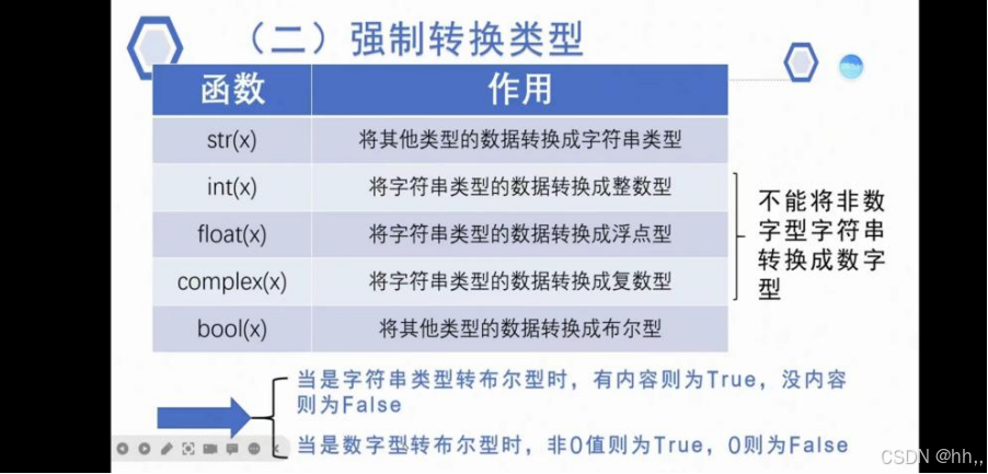 python数据类型、数据转换、字符串内置函数,字典、集合-CSDN博客