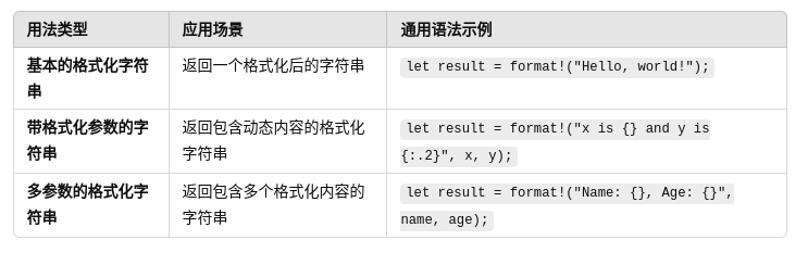 Rust Format Rust语言进阶之format!用法实例(八十九)_rust format!-CSDN博客