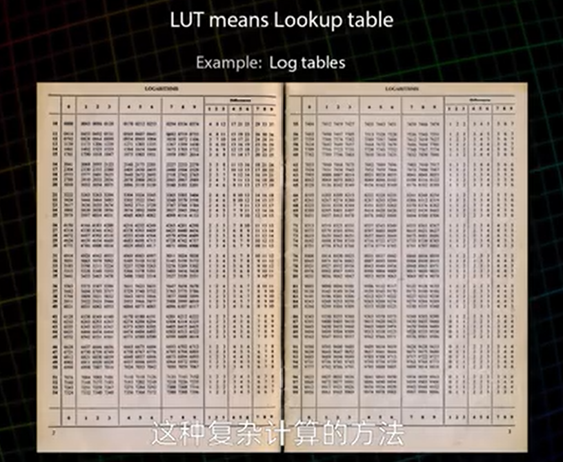 Lu Rgb Code LUT(Look-Up-Table)_3d lut-CSDN博客