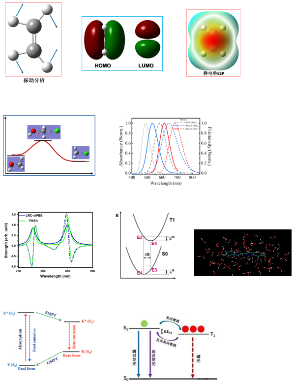 Gaussian量子化学计算技术与应用_gaussian程序是不是从头算程序-CSDN博客
