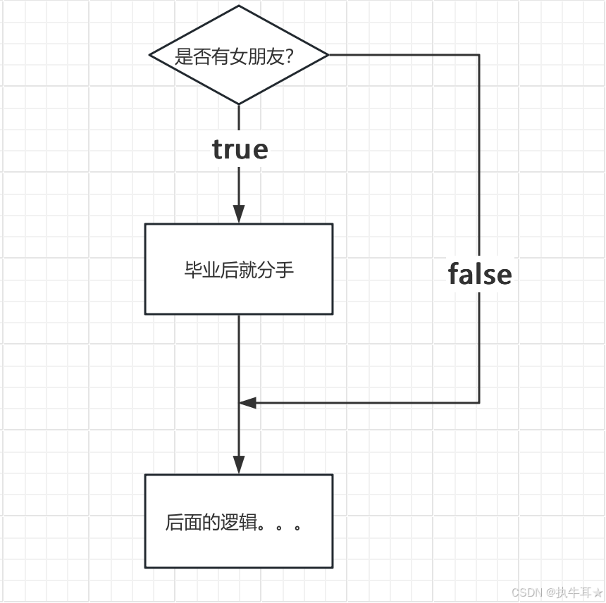 只有一种情况的选择问题