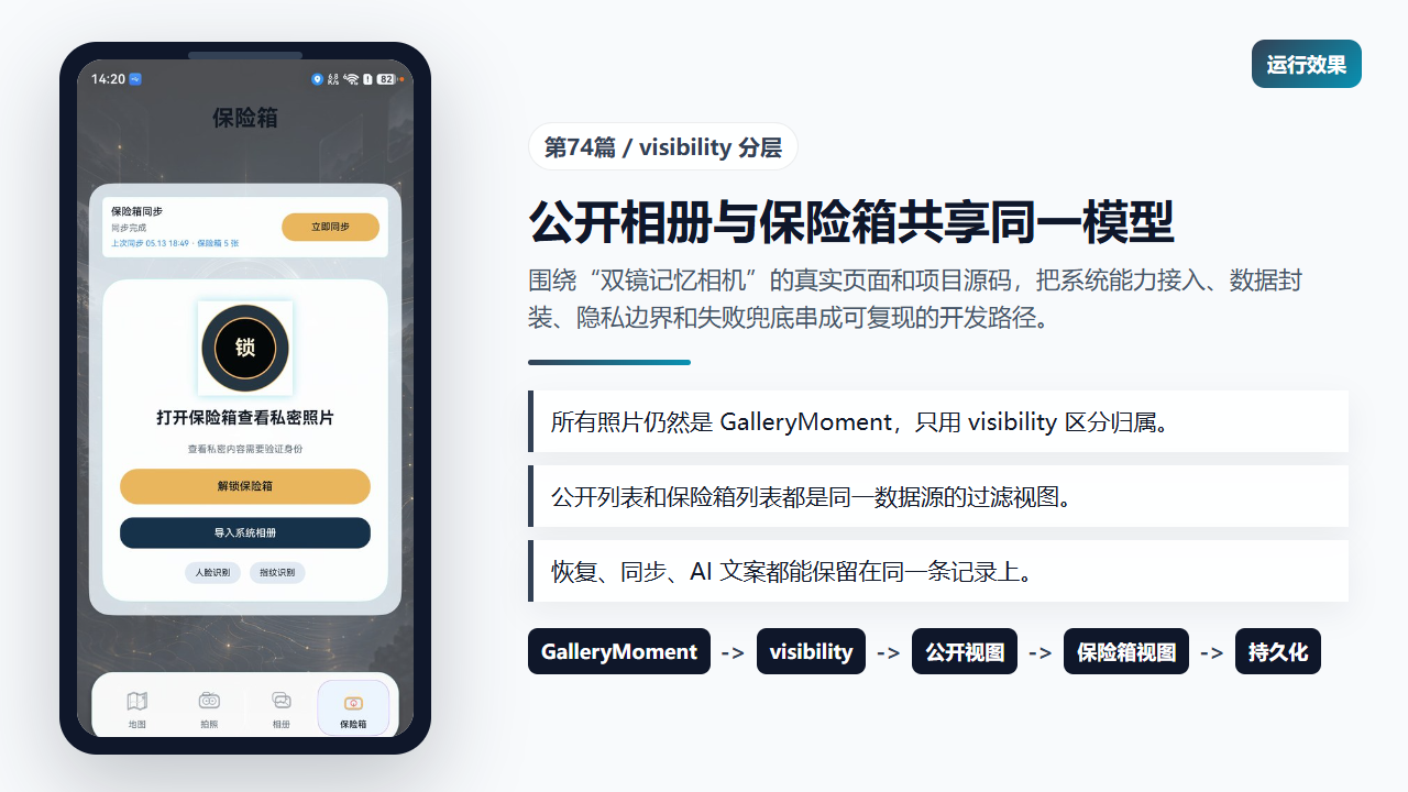 保险箱页面来自 GalleryMoment 的 private 过滤视图