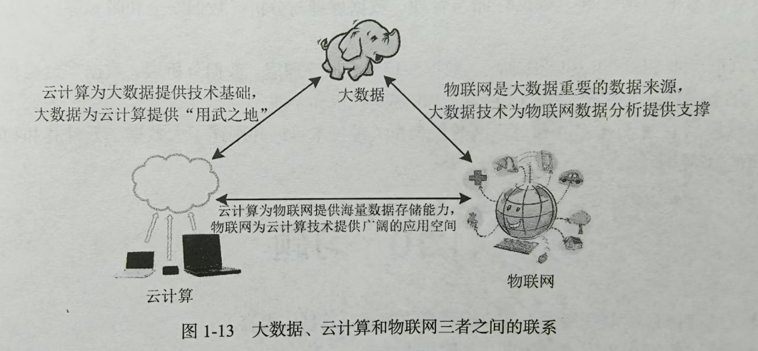 图1-13