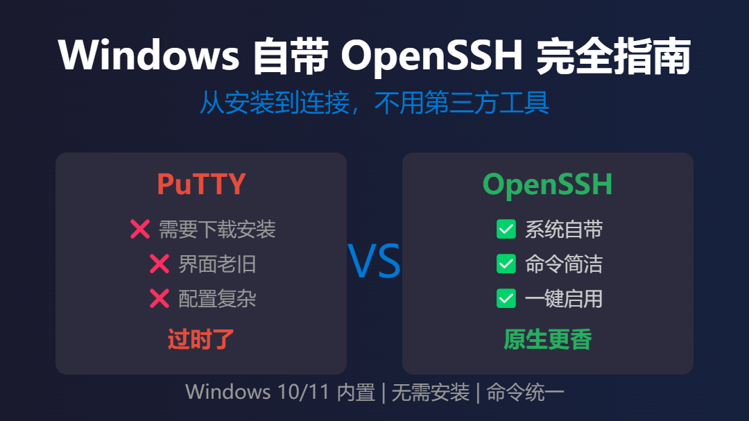 Windows 10/11 OpenSSH服务器配置完全指南_windows10 openssh-CSDN博客