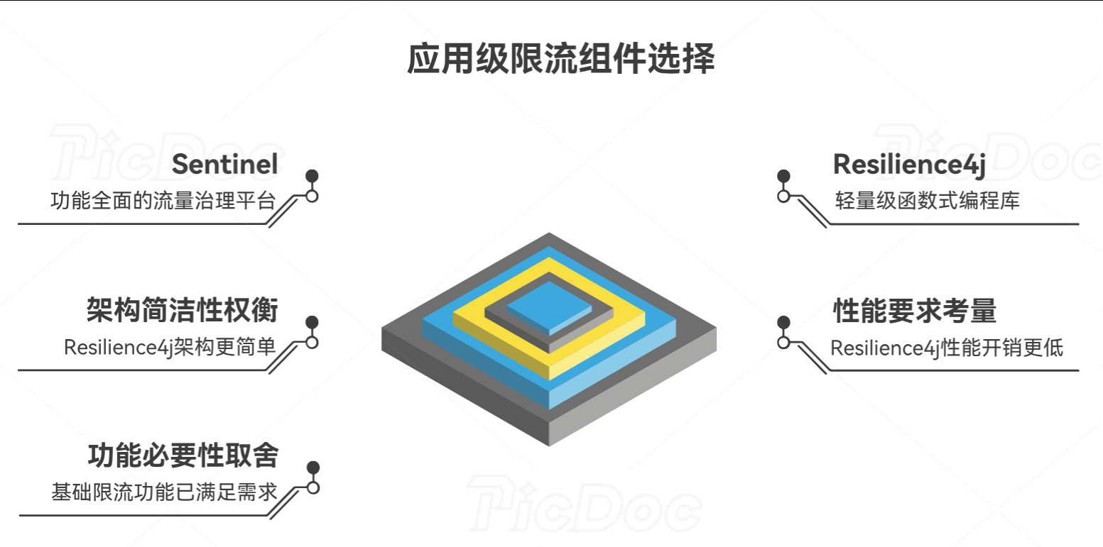 大型高并发互联网项目引发的一系列问题与解决方案（高并发实战经验）_高并发解决方案-CSDN博客