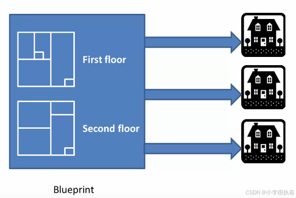 探索【Python面向对象】编程:新时代的高级编程范式详解