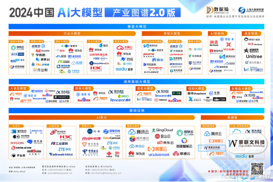 景联文科技入选《2024中国AI大模型产业图谱2.0版》数据集代表厂商