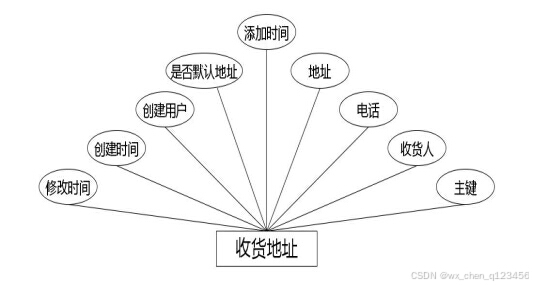 C:/Users/Administrator/Desktop/temp111\3.1\img\收货地址.jpg