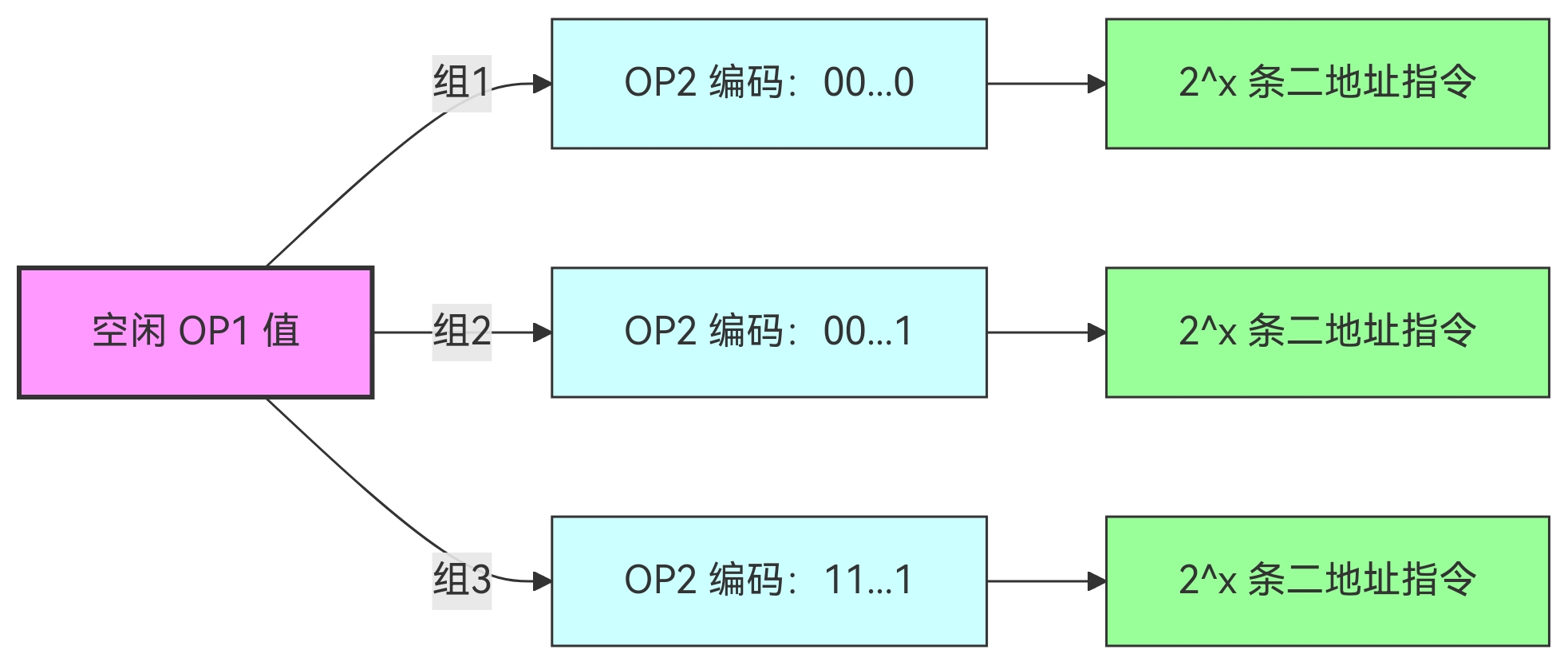 扩展操作码_扩展操作码计算公式-CSDN博客