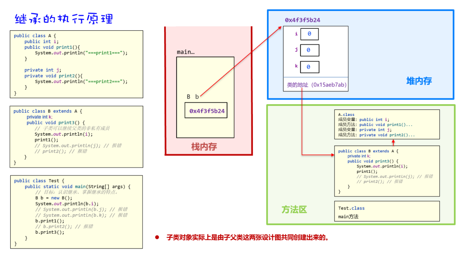 Java继承入门:掌握代码复用技巧-CSDN博客