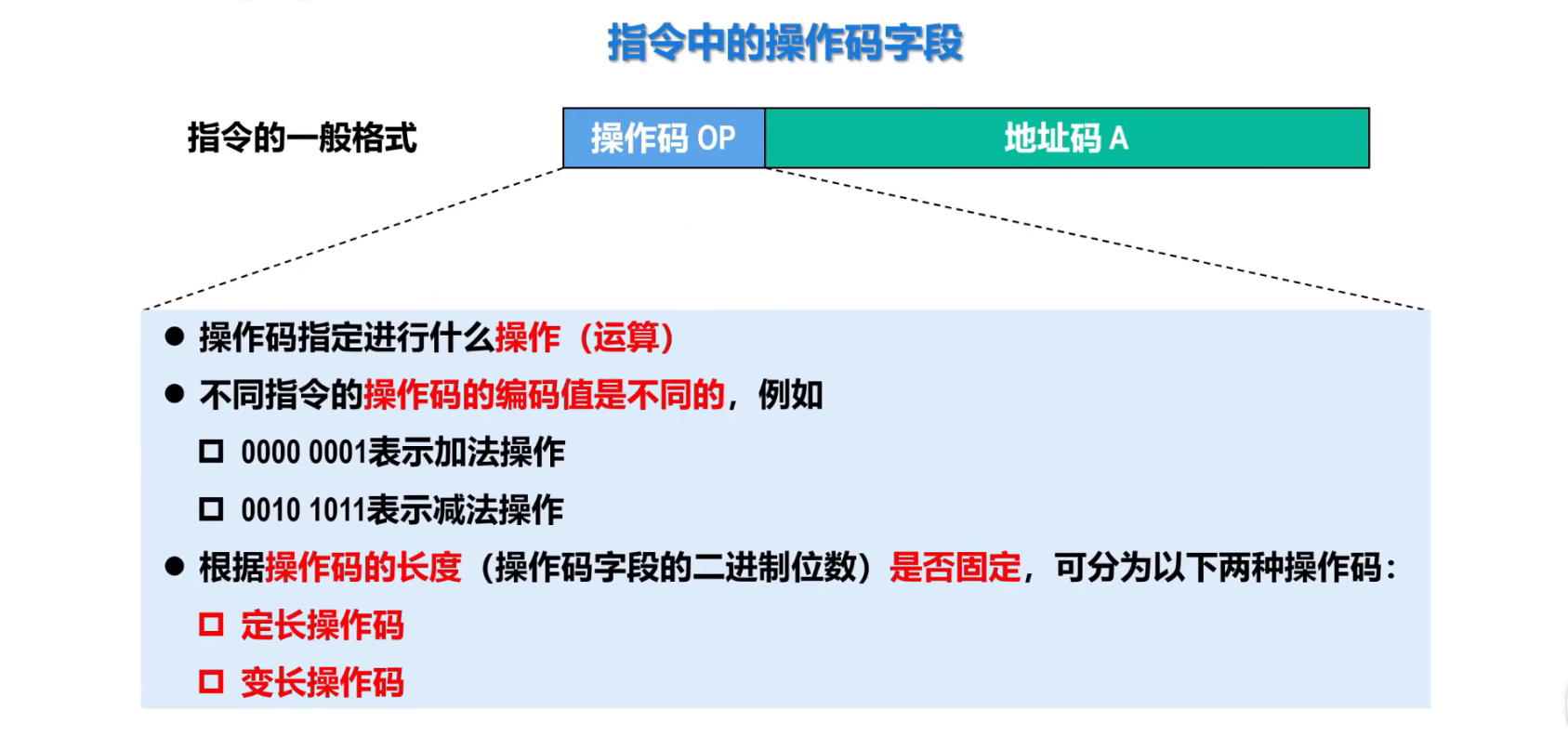 中央处理器:指令系统-CSDN博客