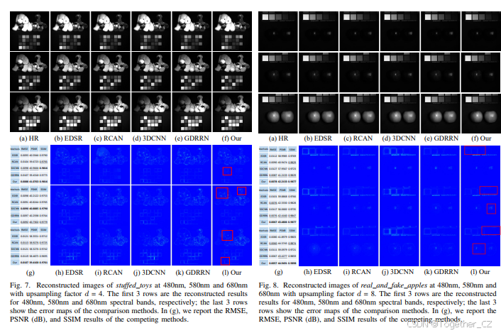 Learning Spatial-Spectral Prior for Super-Resolutionof Hyperspectral ...