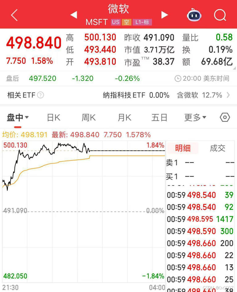 微软又裁9000人：AI失业大逃杀