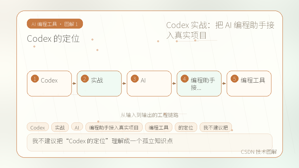 文章插图 1