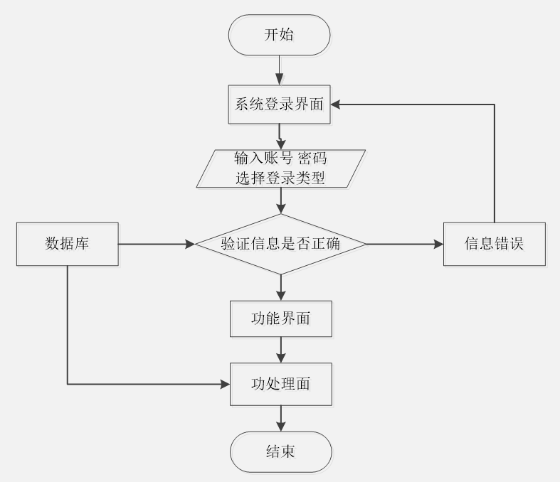 计算机毕业设计—23257 springboot 校园跳蚤市场管理系统（源码免费领）毕设定制、毕设成品、小程序、APP