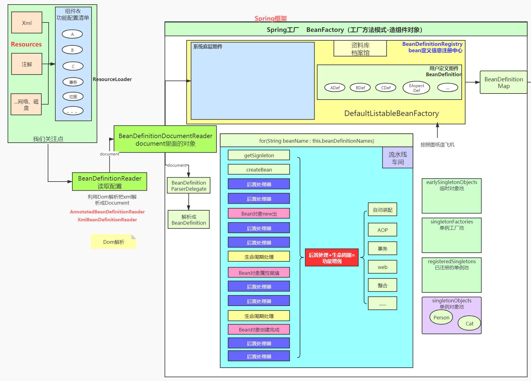 SPRING07_自动装配如何加强、@Autowired注解debug分析、总结_advanced spring design教程-CSDN博客
