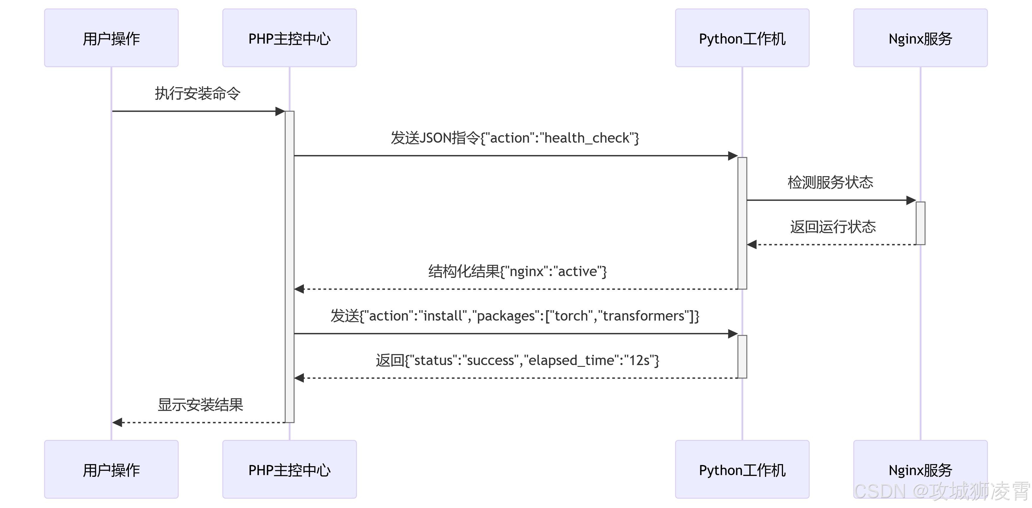 PHP接单策略