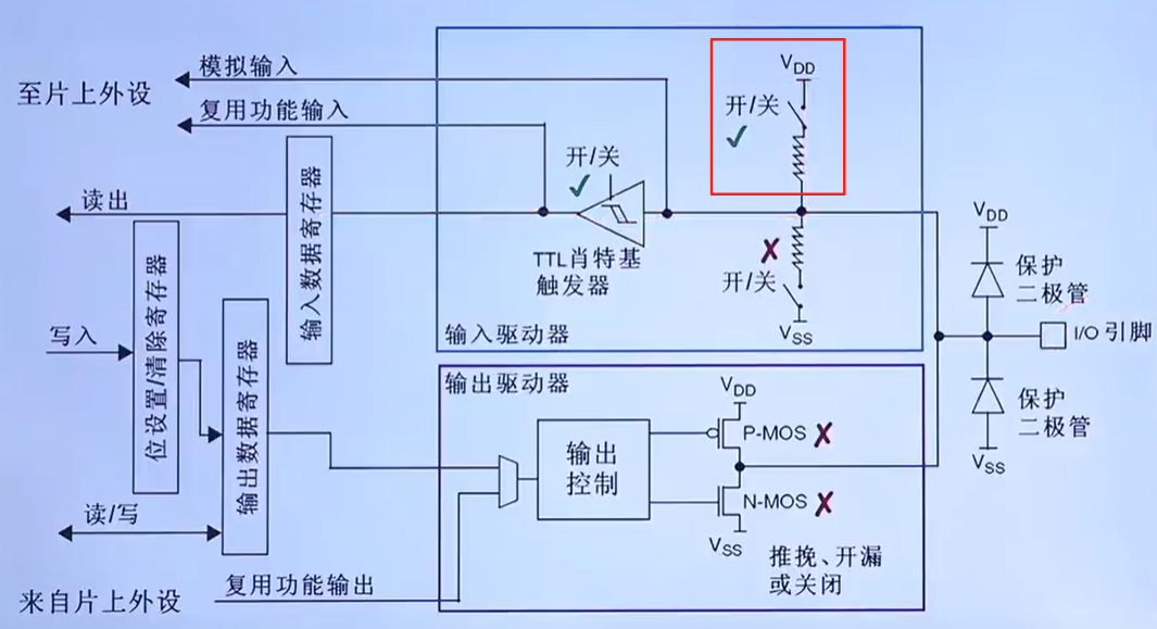 输入上拉