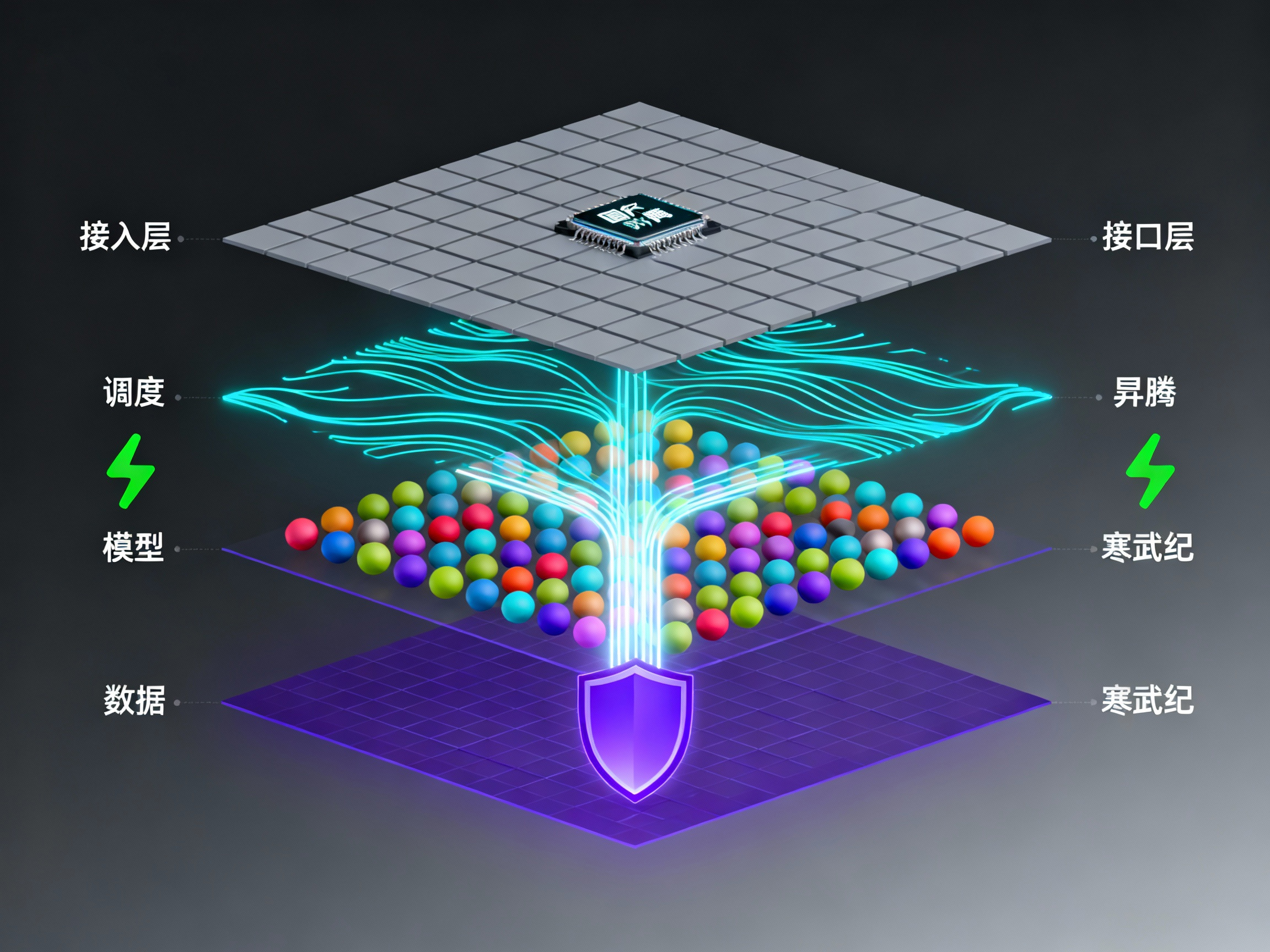 2025年聚合模型api算力平台 驱动开发效率跃升的智能引擎